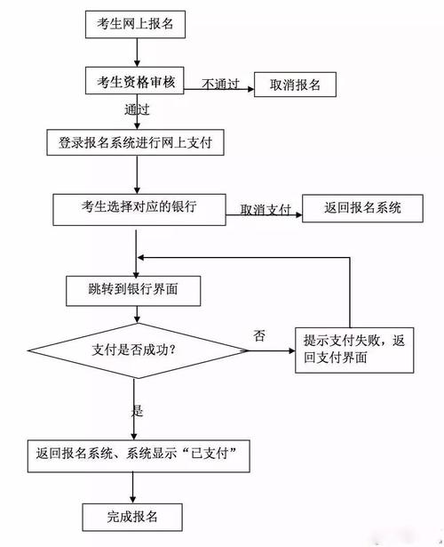 考试网上缴费怎么办，考试网上怎么交费-第2张图片-优浩百科