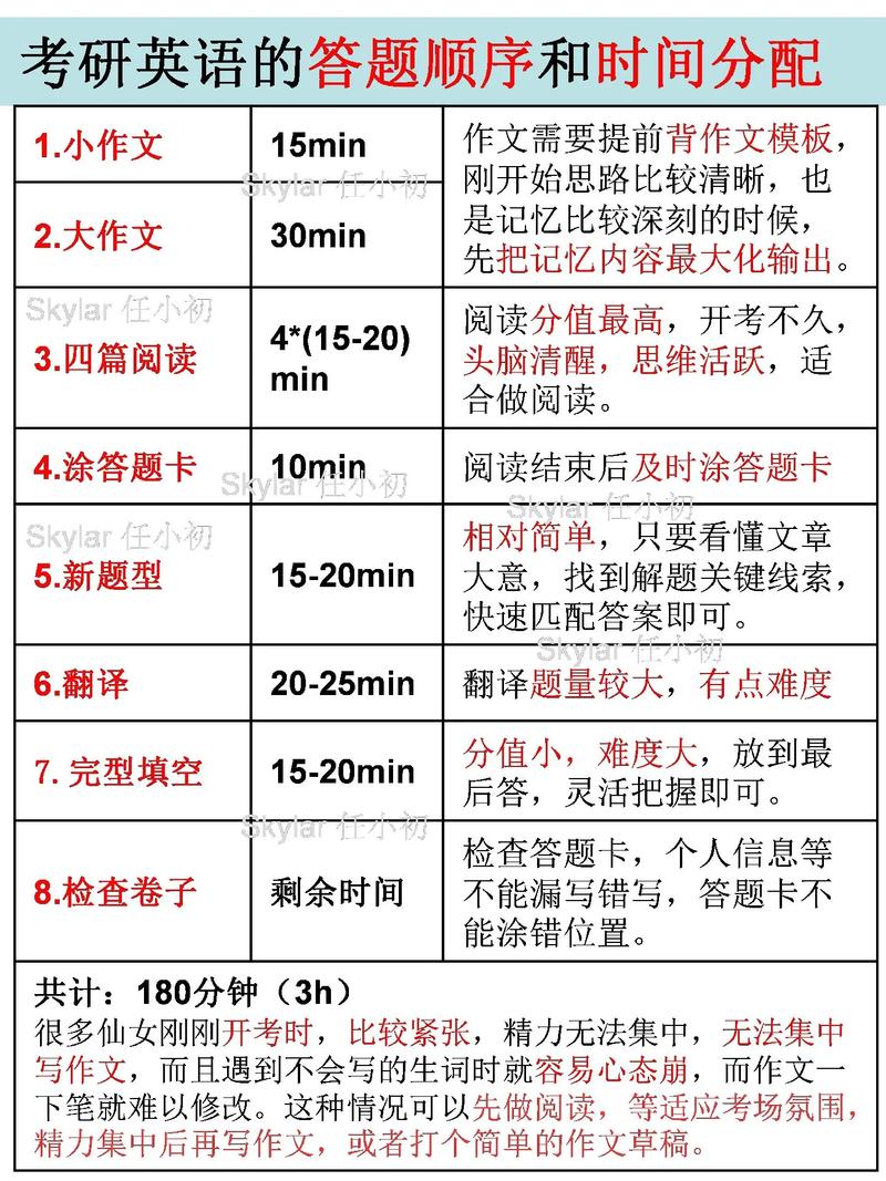 考研英语多少考试时间，考研英语考试有多长时间-第1张图片-优浩百科