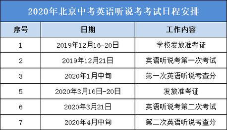 考研英语多少考试时间，考研英语考试有多长时间-第4张图片-优浩百科