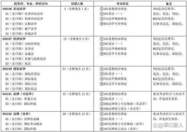 法律硕士考试怎么考，法律硕士考试怎么考公务员-第6张图片-优浩百科