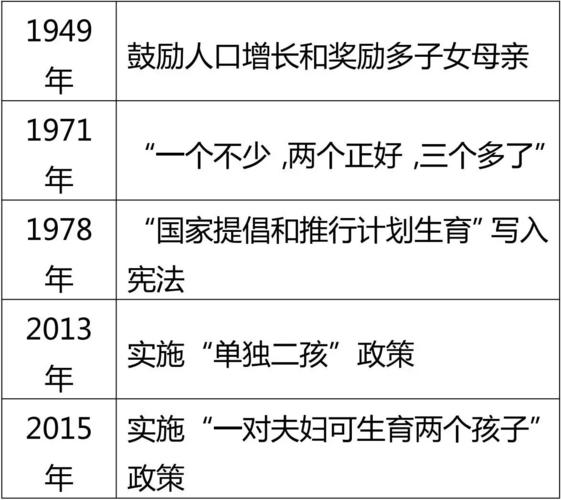 调整完善生育政策相关论文，关于调整我国生育政策的建议-第3张图片-优浩百科