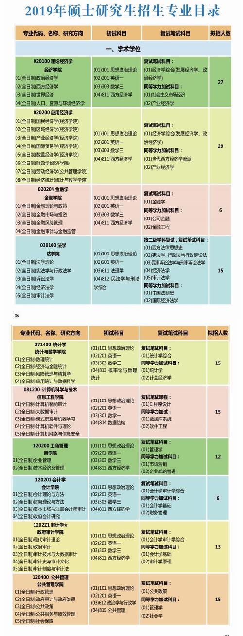 怎么考专硕考试科目，专硕要怎么考-第6张图片-优浩百科