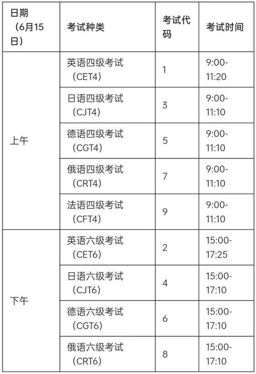 你什么时候考试英语，什么时候考试英语四六级-第2张图片-优浩百科