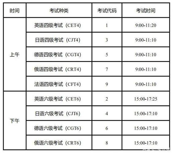 你什么时候考试英语，什么时候考试英语四六级-第4张图片-优浩百科