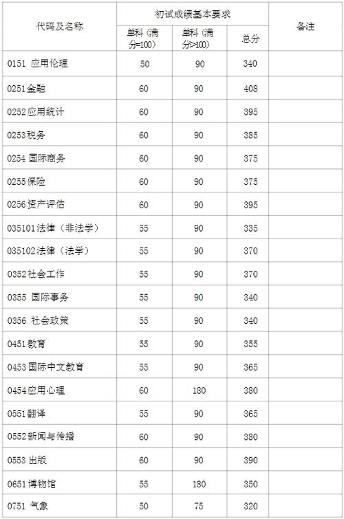 博士考试如何查卷面，着急,迫切想知道博士考试结果-第1张图片-优浩百科