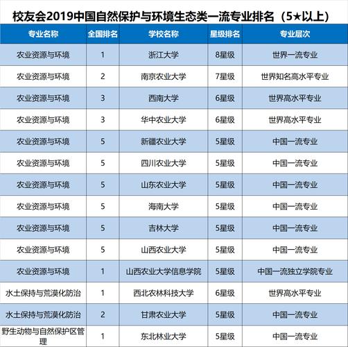 生态学专业资源有哪些，生态学专业资源有哪些内容-第1张图片-优浩百科