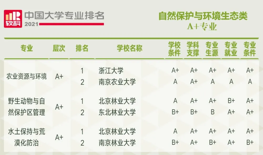 生态学专业资源有哪些，生态学专业资源有哪些内容-第2张图片-优浩百科