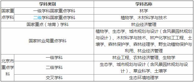 生态学专业资源有哪些，生态学专业资源有哪些内容-第3张图片-优浩百科