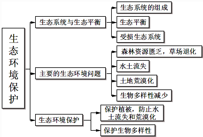 生态学专业资源有哪些，生态学专业资源有哪些内容-第5张图片-优浩百科