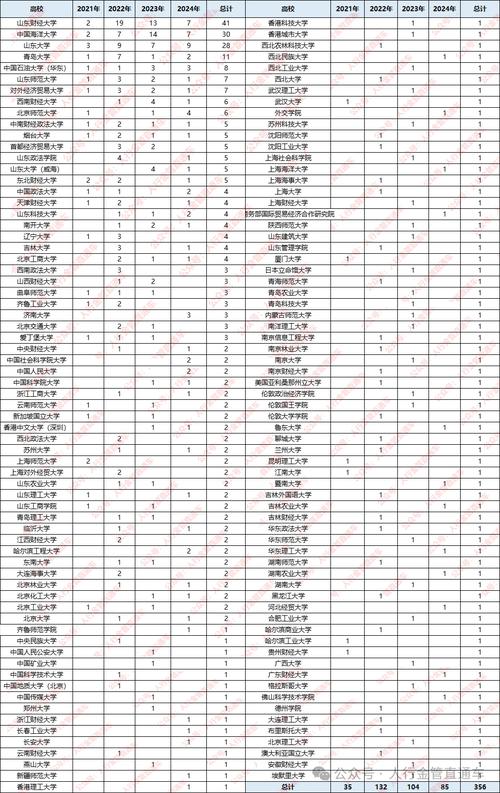 中石油大学考试考什么，中石油大学考试考什么科目-第6张图片-优浩百科