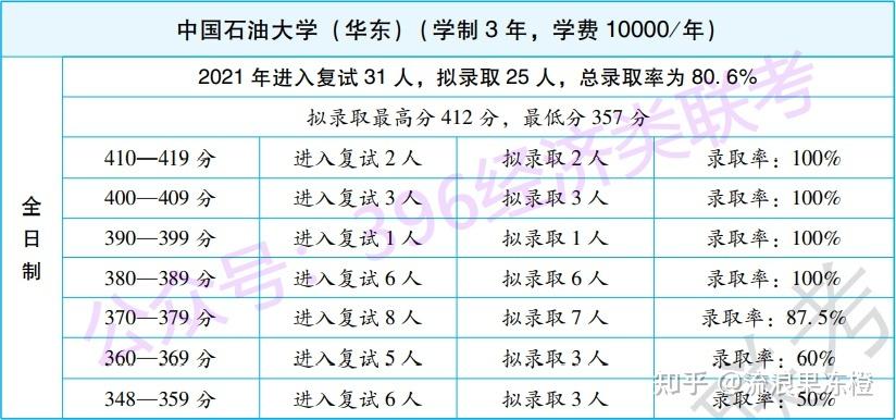 中石油大学考试考什么，中石油大学考试考什么科目-第7张图片-优浩百科