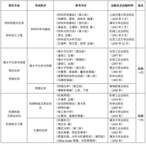 博士招生什么时间考试，博士生考试什么时候报考-第4张图片-优浩百科