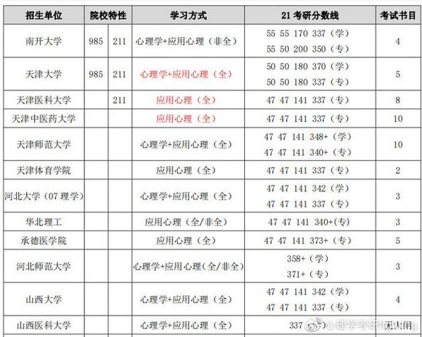 普通心理学考试考什么，普通心理学考点精讲-第4张图片-优浩百科