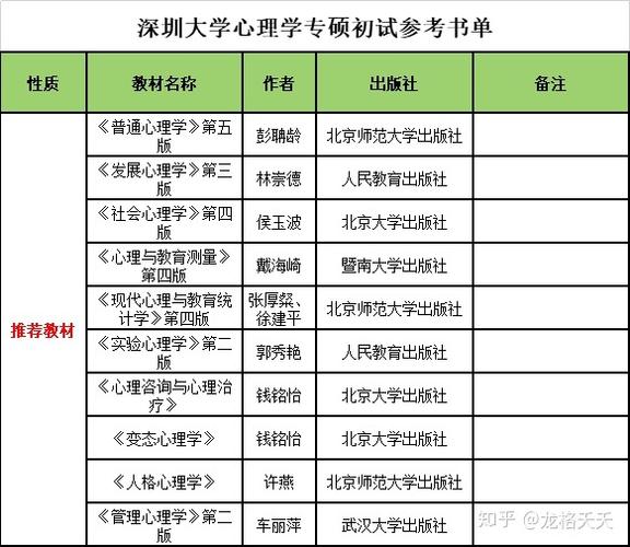 普通心理学考试考什么，普通心理学考点精讲-第6张图片-优浩百科