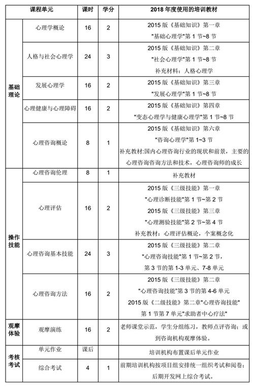 普通心理学考试考什么，普通心理学考点精讲-第7张图片-优浩百科