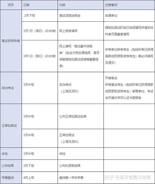 mba复试考试考什么，mba的复试-第3张图片-优浩百科