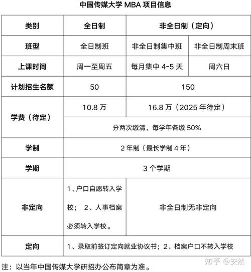 mba复试考试考什么，mba的复试-第5张图片-优浩百科