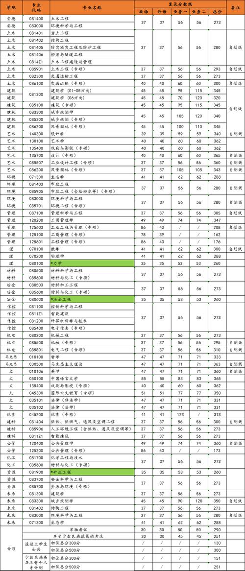 哪些学校考研有抵分政策，考研抵分的学校-第2张图片-优浩百科