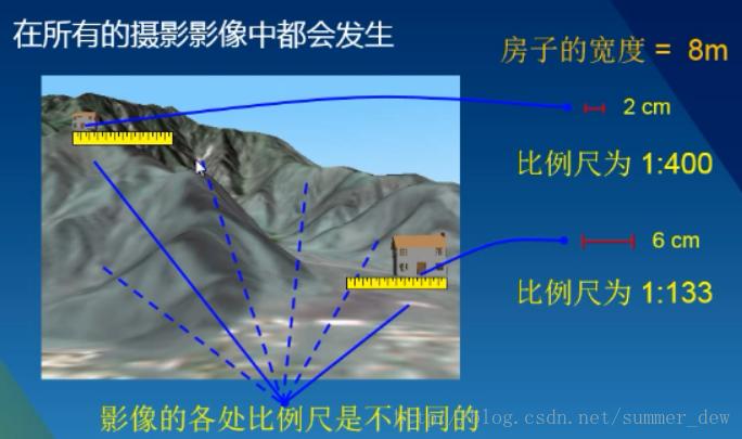 国土资源遥感论文模板，国土资源遥感是ei吗-第2张图片-优浩百科