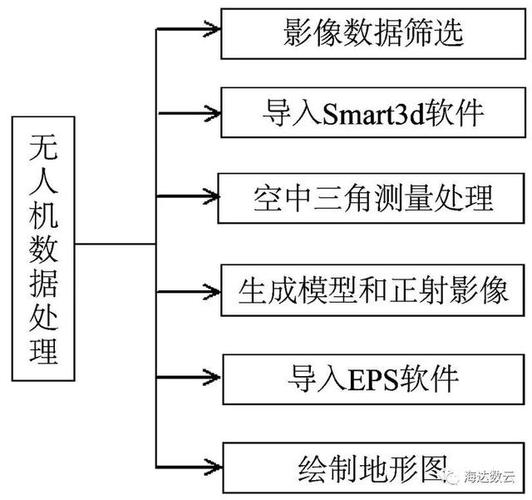 国土资源遥感论文模板，国土资源遥感是ei吗-第4张图片-优浩百科