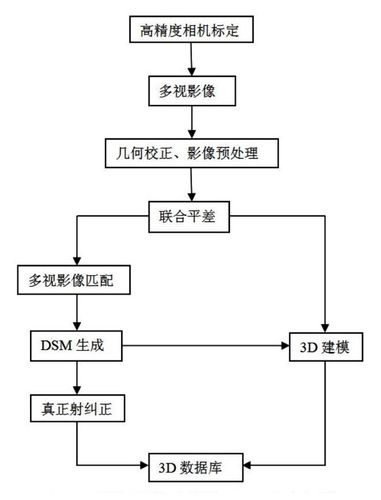 国土资源遥感论文模板，国土资源遥感是ei吗-第5张图片-优浩百科