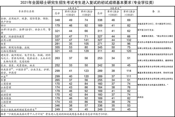 考研究生考试总分多少，研究生考试 总分多少-第3张图片-优浩百科