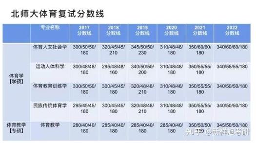 考研究生考试总分多少，研究生考试 总分多少-第5张图片-优浩百科