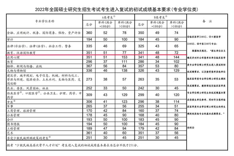 考研究生考试总分多少，研究生考试 总分多少-第7张图片-优浩百科