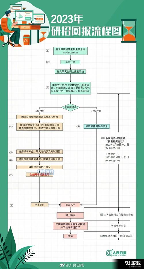 怎么报考研究生考试，如何报考研究生考试-第1张图片-优浩百科