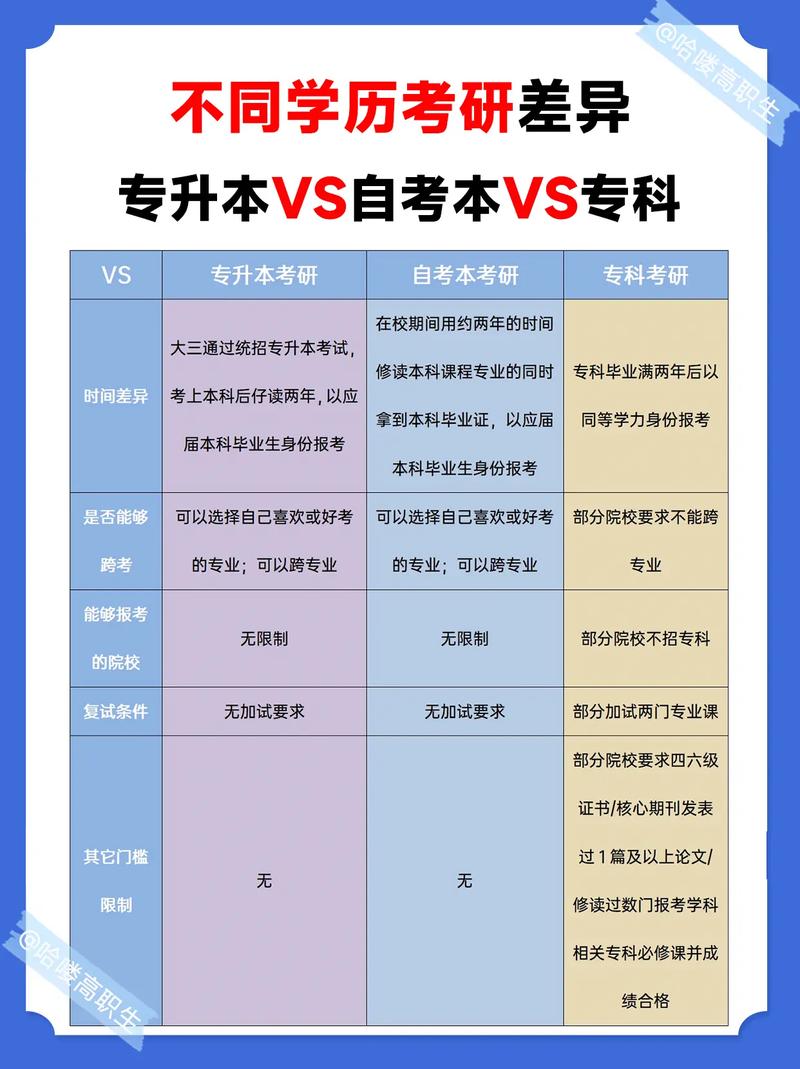 怎么报考研究生考试，如何报考研究生考试-第6张图片-优浩百科