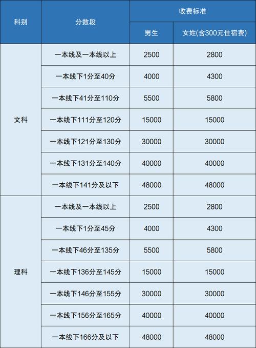 辅导班优惠政策有哪些，辅导班优惠活动政策-第3张图片-优浩百科