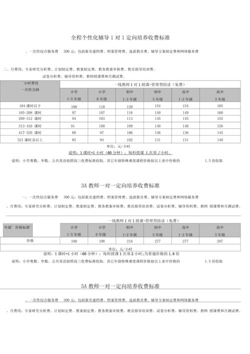 辅导班优惠政策有哪些，辅导班优惠活动政策-第4张图片-优浩百科