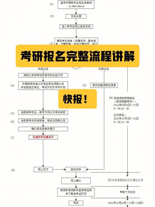 双少生考研政策怎么报，考研双少生怎么申请-第1张图片-优浩百科