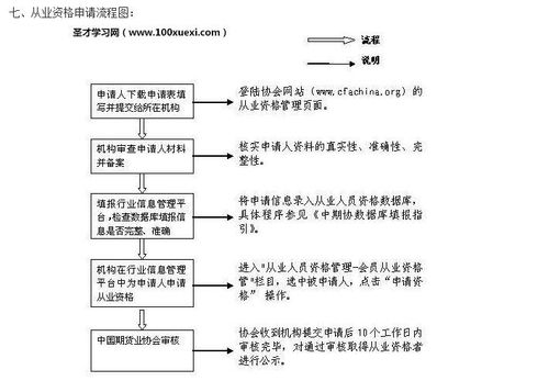 期货考试如何注册账号，期货帐号上哪注册-第1张图片-优浩百科