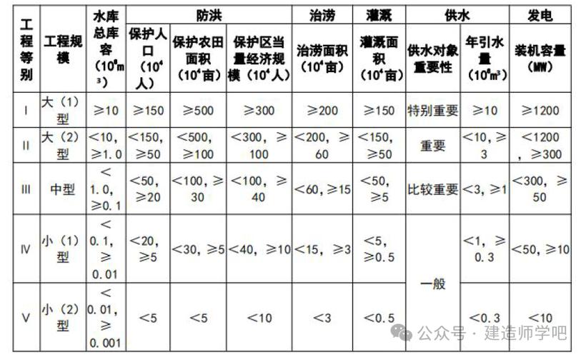 水资源审计论文结构，水资源审计论文结构图-第3张图片-优浩百科