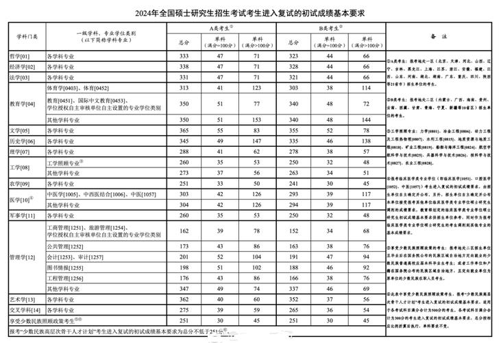 研究生考试多少分才过，研究生考试多少分过线环境工程-第2张图片-优浩百科