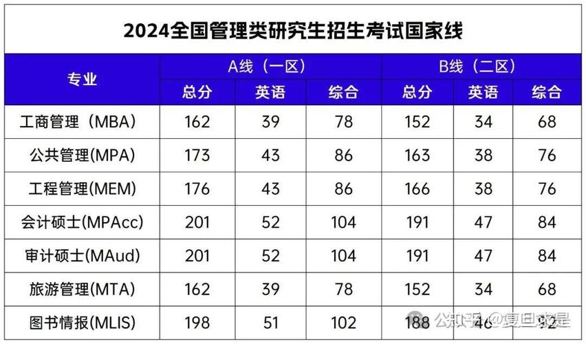 研究生考试多少分才过，研究生考试多少分过线环境工程-第3张图片-优浩百科