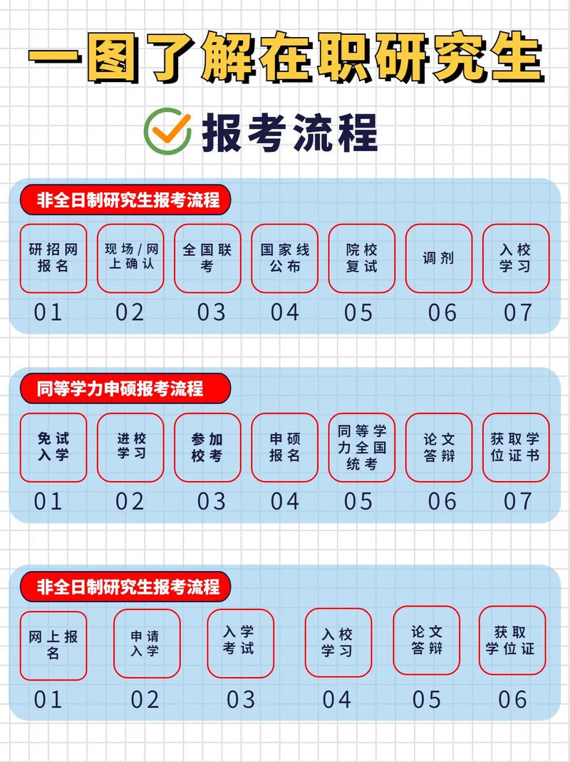 研究生考试综合是什么，考研综合考试考什么-第8张图片-优浩百科