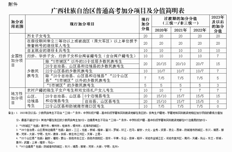 广西少数民族有什么优惠政策，广西地区少数民族-第6张图片-优浩百科