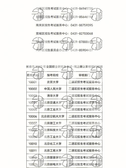 考研考试多少人监考，考研几个监考老师-第1张图片-优浩百科