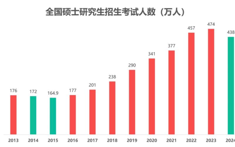 考研考试多少人监考，考研几个监考老师-第5张图片-优浩百科