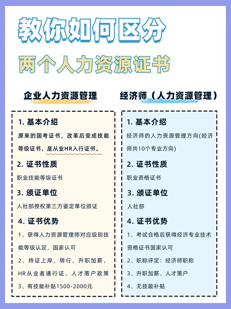 考研人力资源学什么，考研人力资源管理怎么样-第4张图片-优浩百科