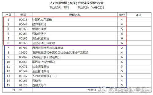 考研人力资源学什么，考研人力资源管理怎么样-第6张图片-优浩百科