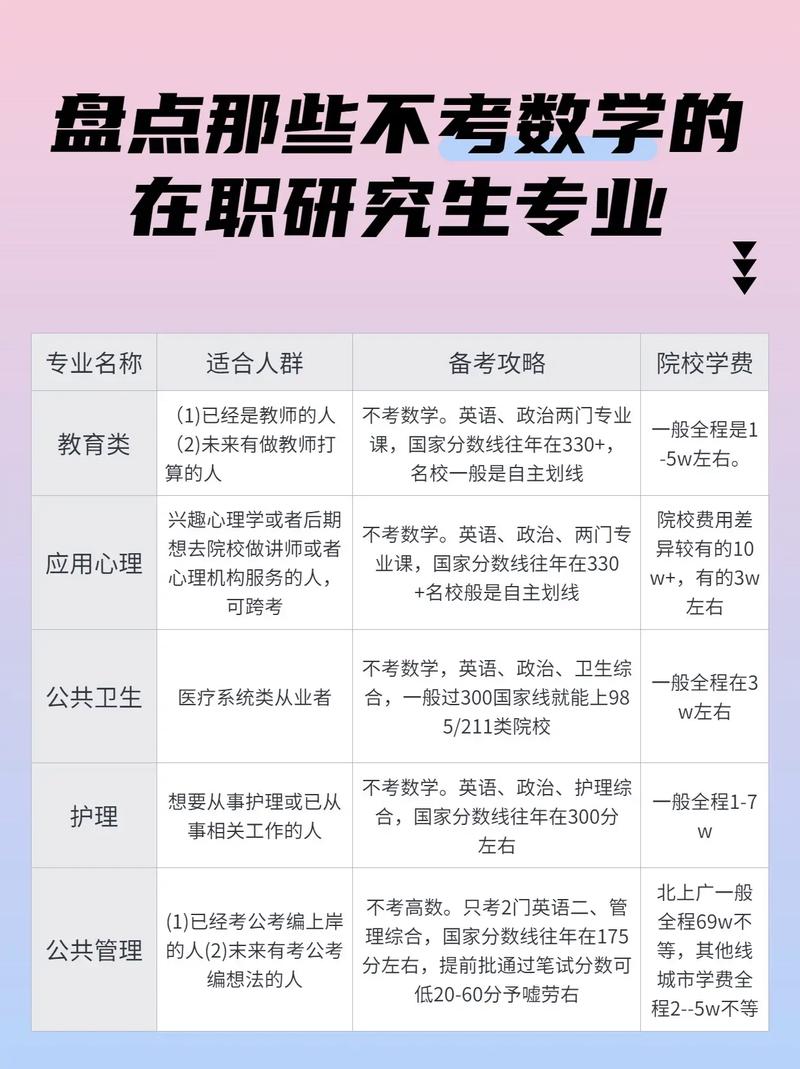 研究生在职考试考什么，研究生在职考试科目-第6张图片-优浩百科