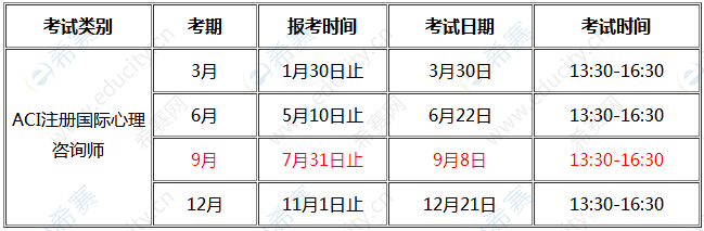 心理学考试什么时间，心理学考试地点-第5张图片-优浩百科