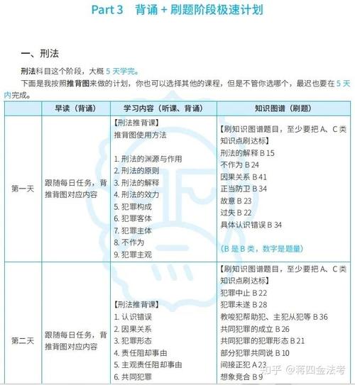 民法法律考试要怎么学，法考民法怎么学知乎-第1张图片-优浩百科