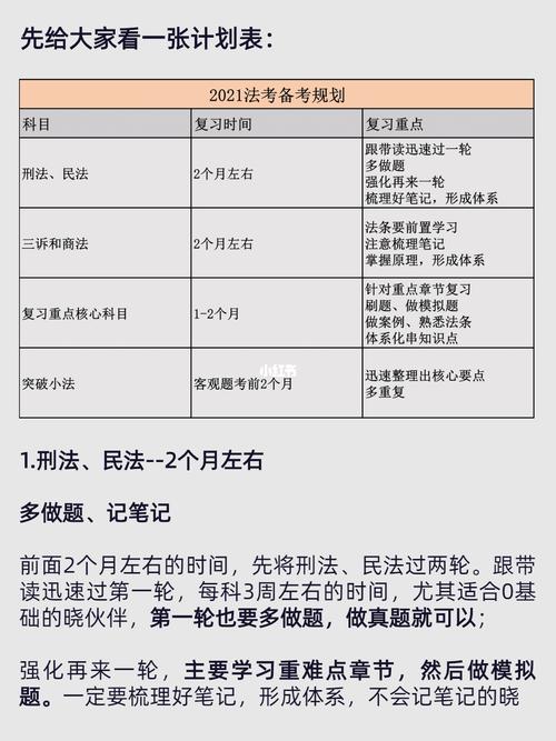 民法法律考试要怎么学，法考民法怎么学知乎-第5张图片-优浩百科