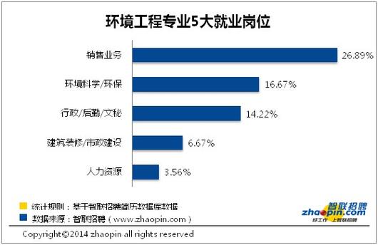 资源法研究生怎么样，资源与环境法学考研-第1张图片-优浩百科