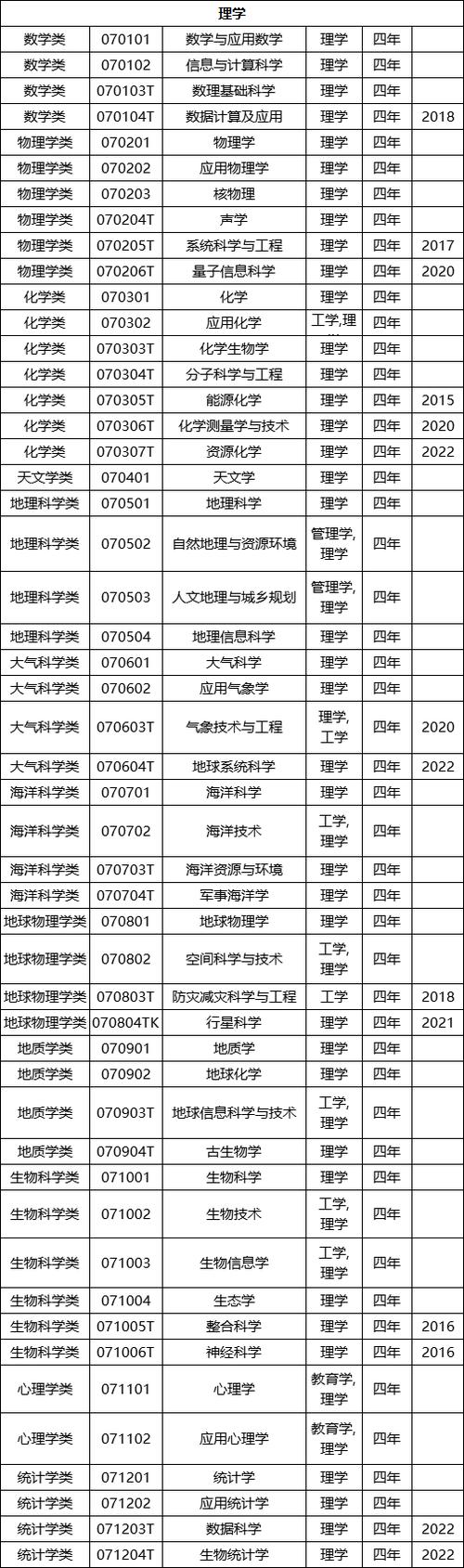 资源法研究生怎么样，资源与环境法学考研-第8张图片-优浩百科