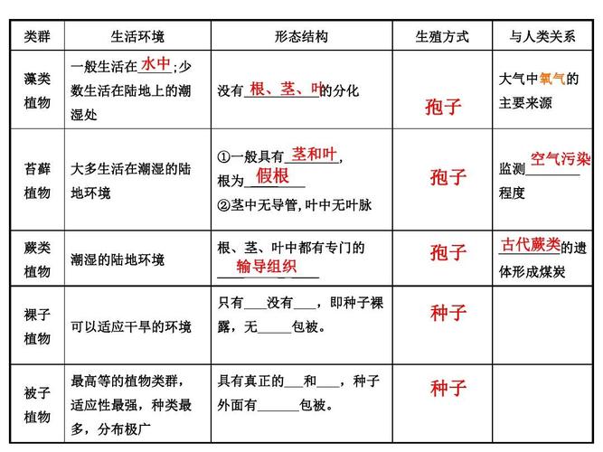 森林植物资源学是什么，森林植物资源学就业方向-第3张图片-优浩百科